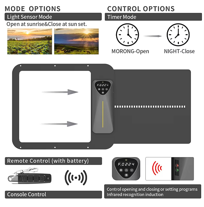 APP Control Solar Chicken Coop - Automatic Chicken Door Opener Solar 评论和价格