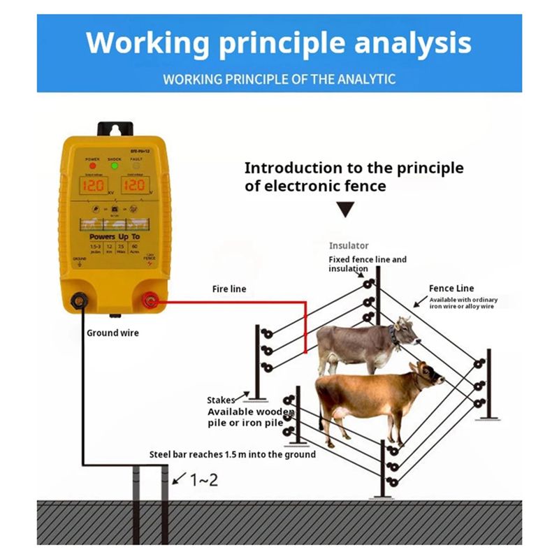 DT15 Electronic Pulse Fence 5K - Livestock Fence Energizer 12V 评论和价格