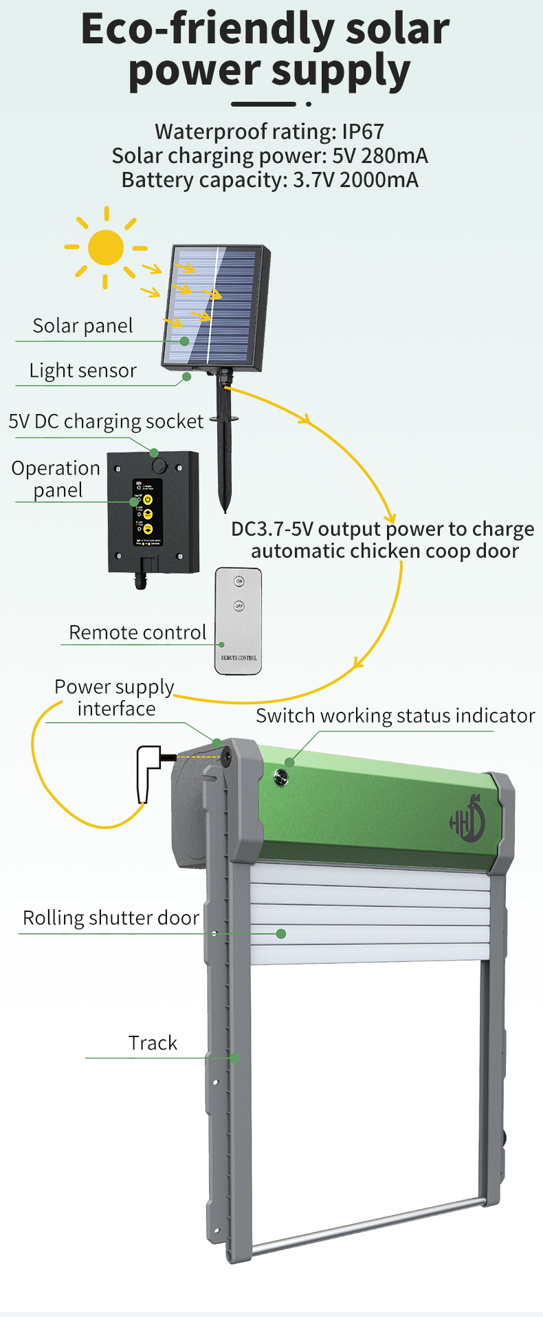HHD Solar Powered Auto Chicken - Automatic Chicken Door Opener Solar 评论和价格