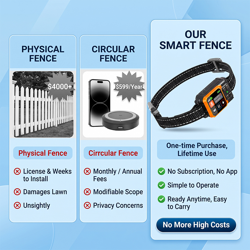 GPS Wireless Dog Fencing Syste - Gps Tracker Cattle Collar 评论和价格